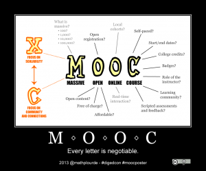 Moocs cc-by mathplourde