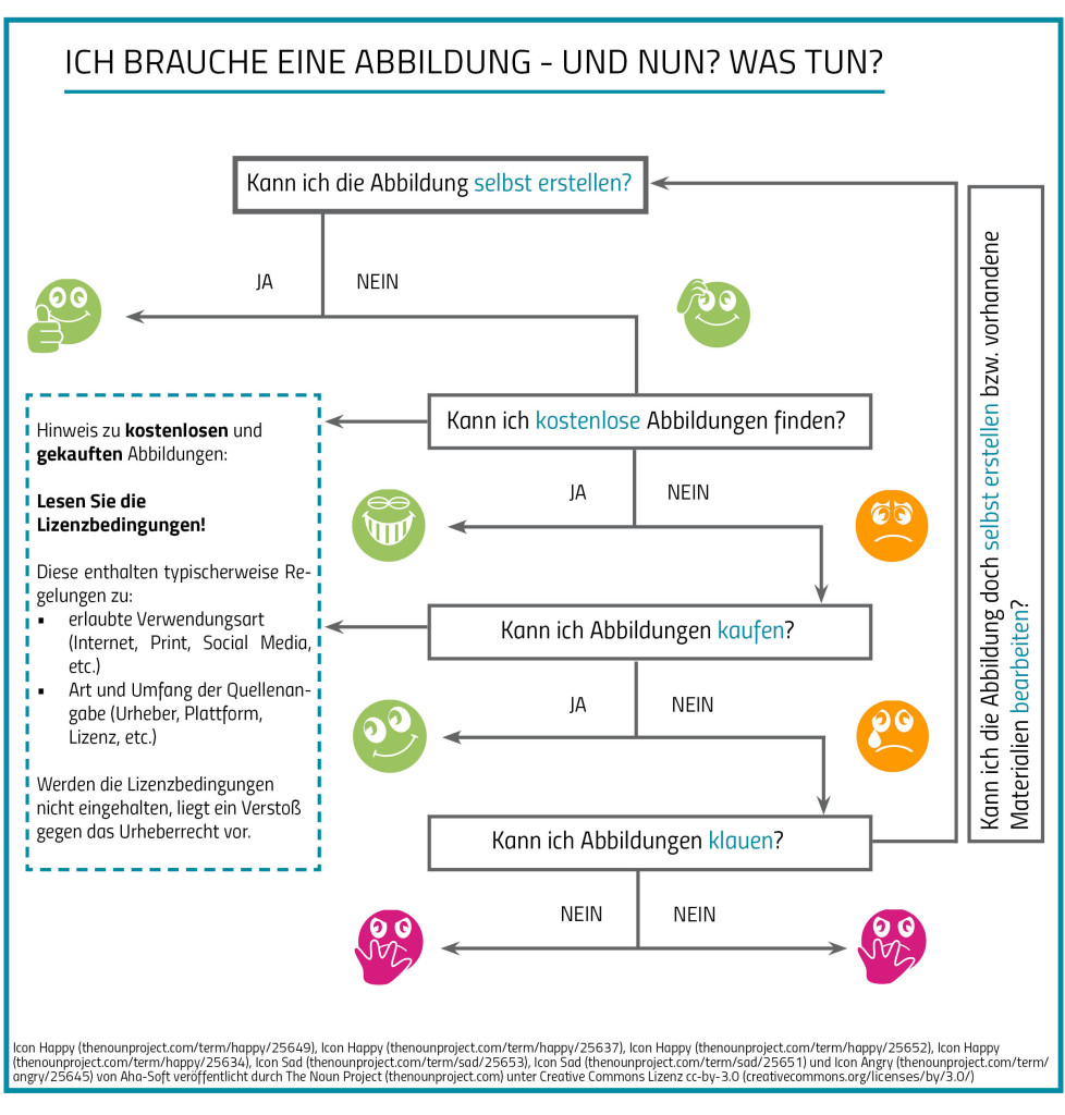 Verwendung fremden Bildmaterials im Internet – ohne