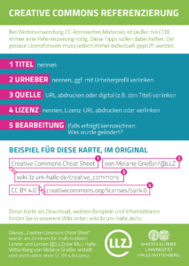 Creative Commons Referenzierung
